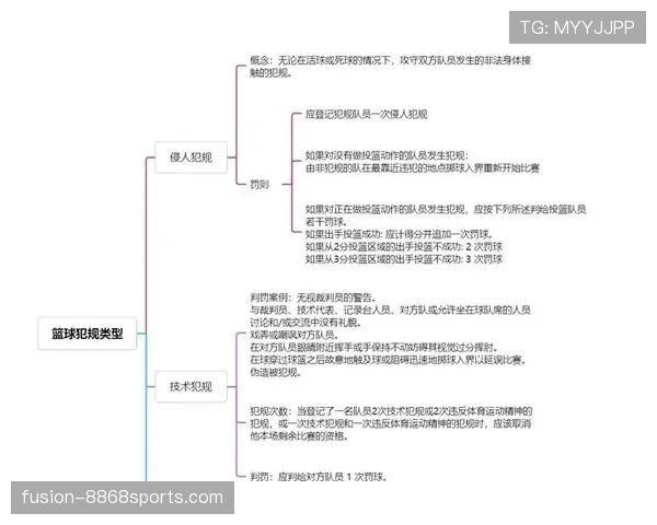 篮球规则深度解析：非法身体接触的界定标准
